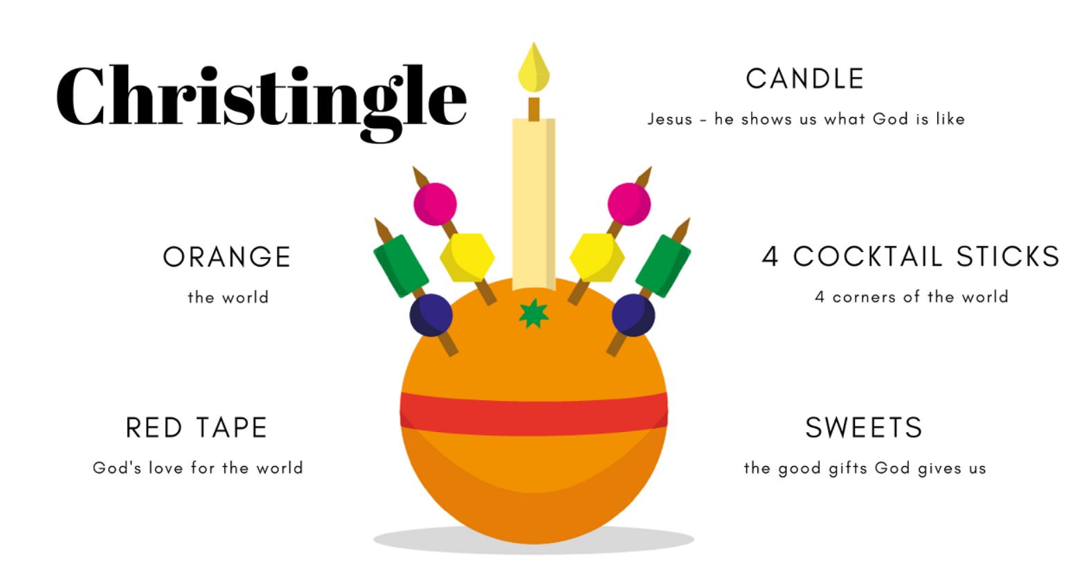 christingleexplained